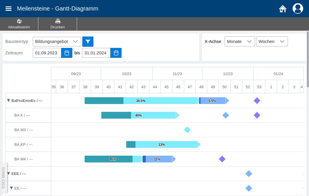 Moduldatenbank gantt