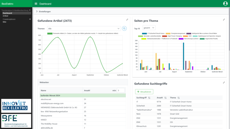 Webcrawler BFE BexElektro Dashboard